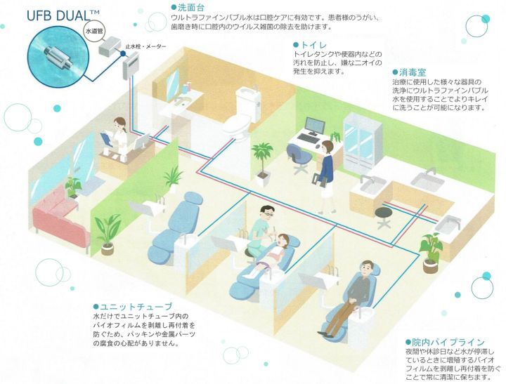 小林歯科医院　水の無菌化