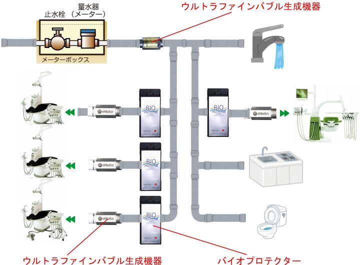 小林歯科医院　治療台（チェアー）での除菌対策